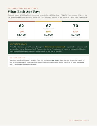 The Claiming-Age Card: what each age pays.